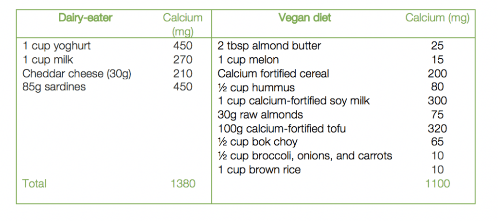 My Nutrition Clinic