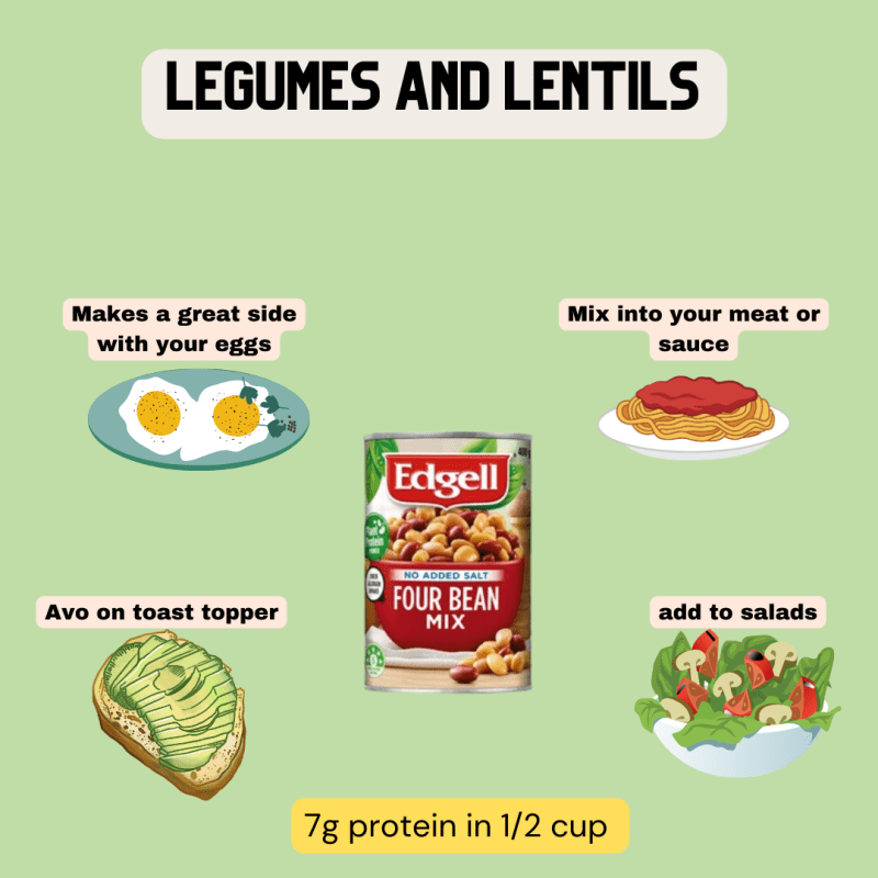 High protein foods Legumes